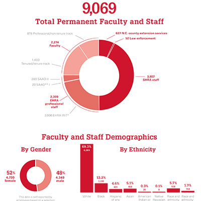 Adobe Spark project for NC State